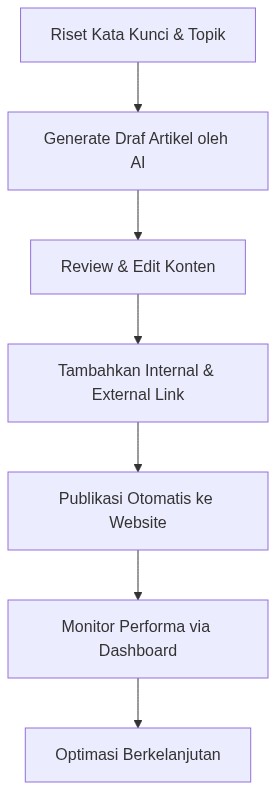 Ixonel Professional Diagram