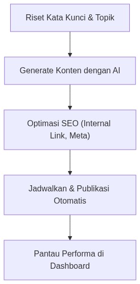 Ixonel Professional Diagram