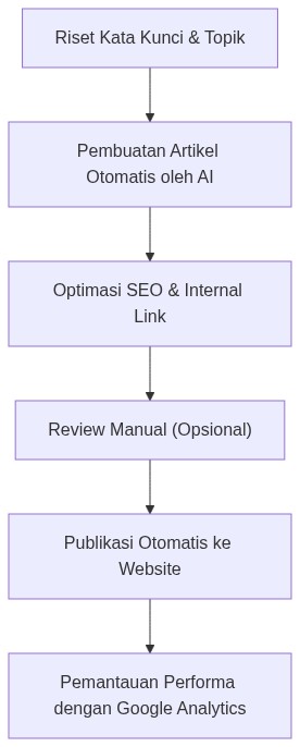 Ixonel Professional Diagram