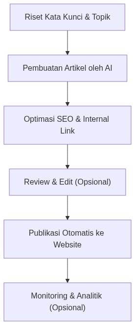 Ixonel Professional Diagram