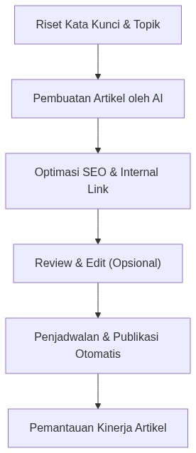 Ixonel Professional Diagram