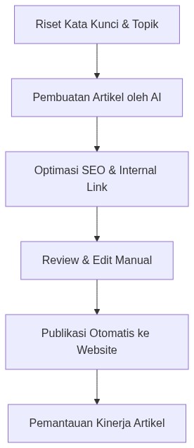 Ixonel Professional Diagram