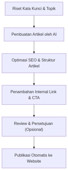 Ixonel Professional Diagram