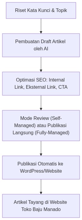 Ixonel Professional Diagram