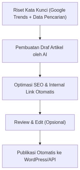 Ixonel Professional Diagram