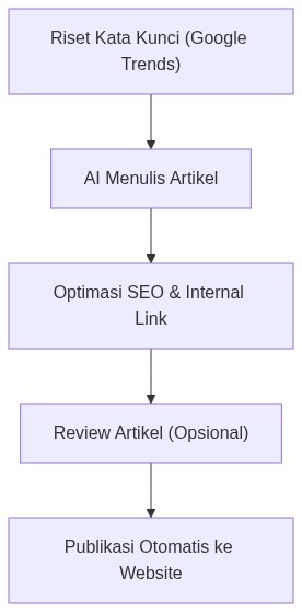 Ixonel Professional Diagram