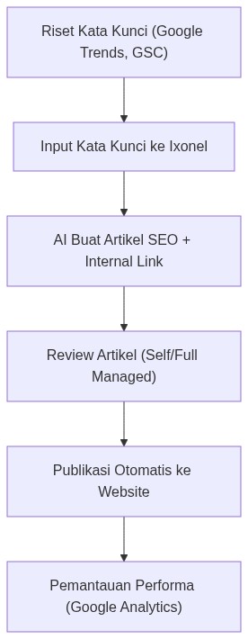 Ixonel Professional Diagram