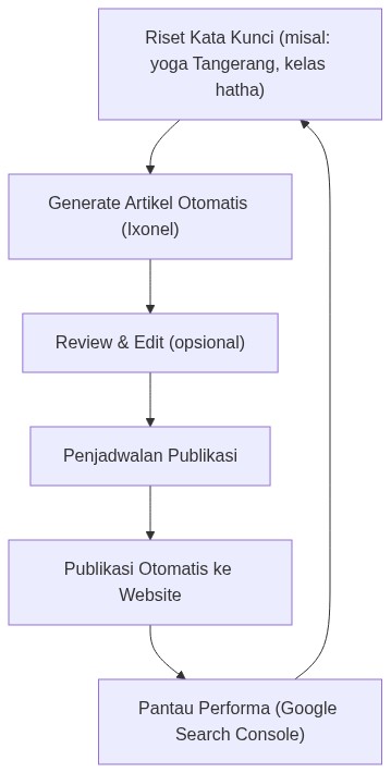 Ixonel Professional Diagram
