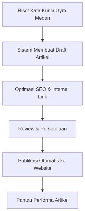 Ixonel Professional Diagram