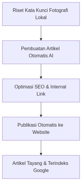 Ixonel Professional Diagram