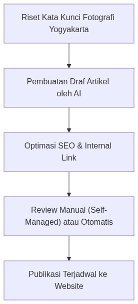 Ixonel Professional Diagram