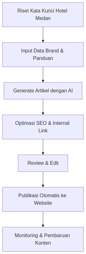 Ixonel Professional Diagram