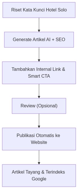 Ixonel Professional Diagram