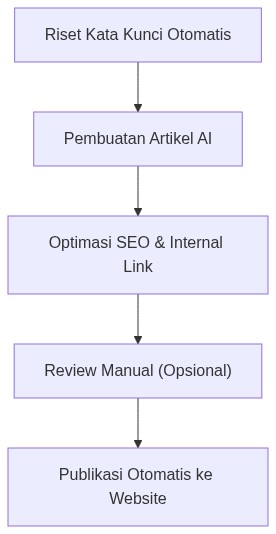 Ixonel Professional Diagram
