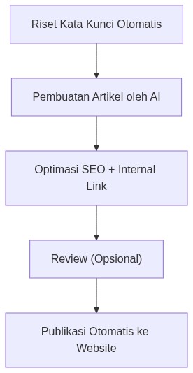 Ixonel Professional Diagram