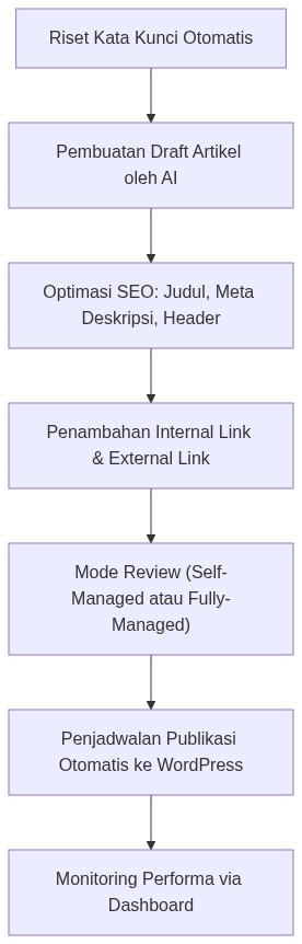 Ixonel Professional Diagram
