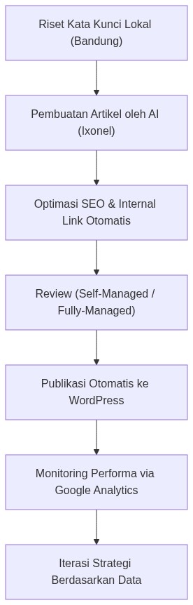 Ixonel Professional Diagram