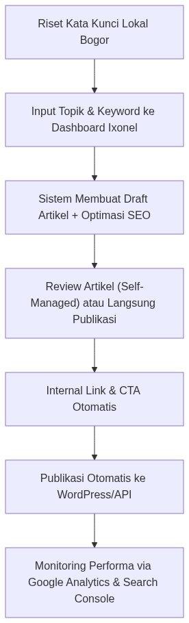 Ixonel Professional Diagram