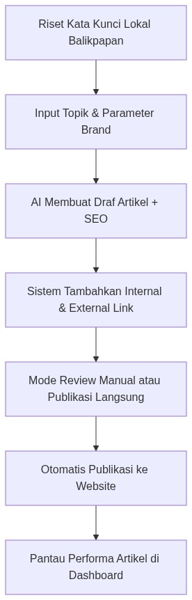 Ixonel Professional Diagram