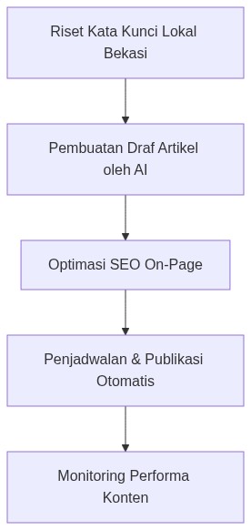 Ixonel Professional Diagram