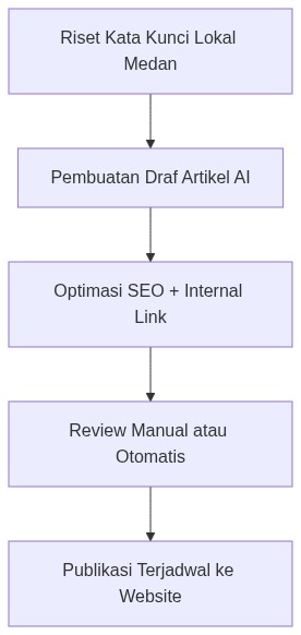 Ixonel Professional Diagram