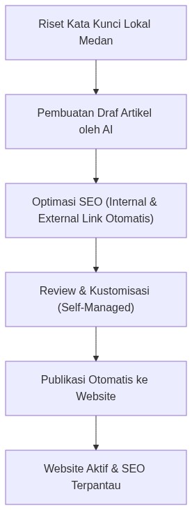 Ixonel Professional Diagram