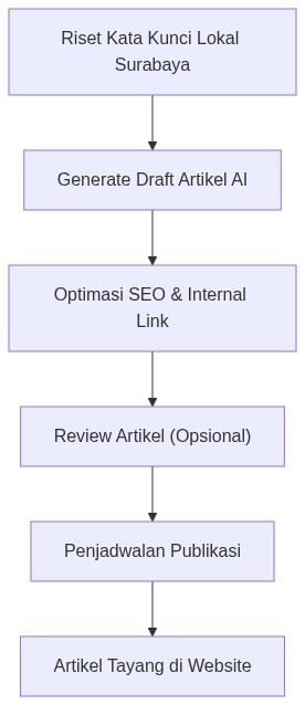 Ixonel Professional Diagram