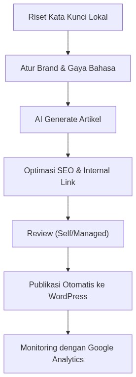 Ixonel Professional Diagram