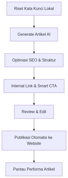 Ixonel Professional Diagram