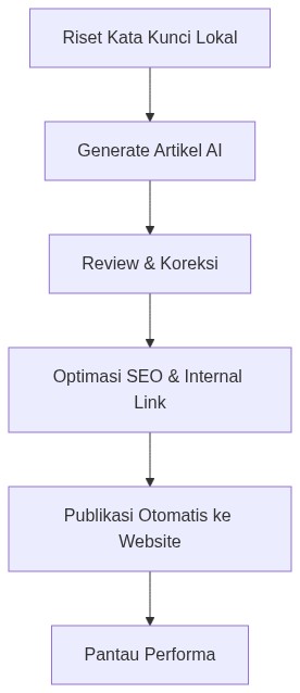 Ixonel Professional Diagram
