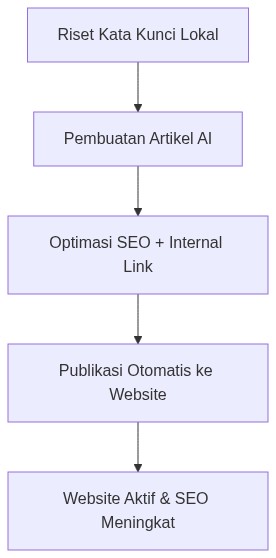 Ixonel Professional Diagram
