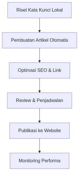 Ixonel Professional Diagram