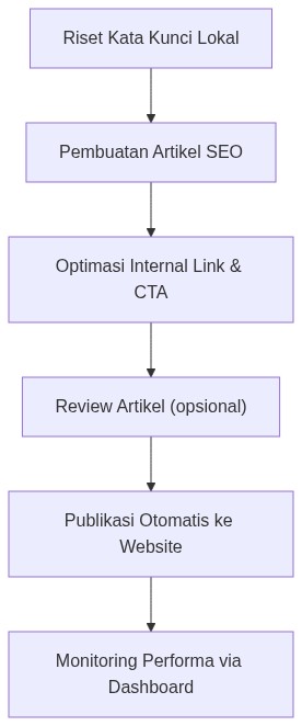Ixonel Professional Diagram