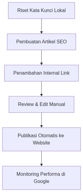 Ixonel Professional Diagram