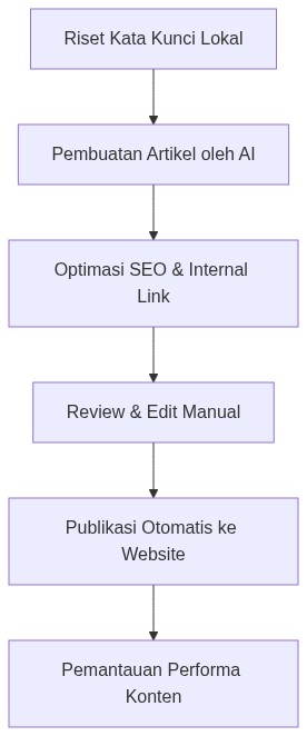Ixonel Professional Diagram