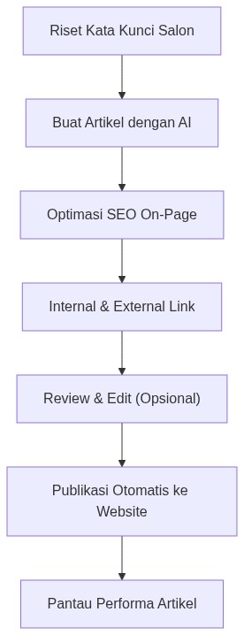 Ixonel Professional Diagram