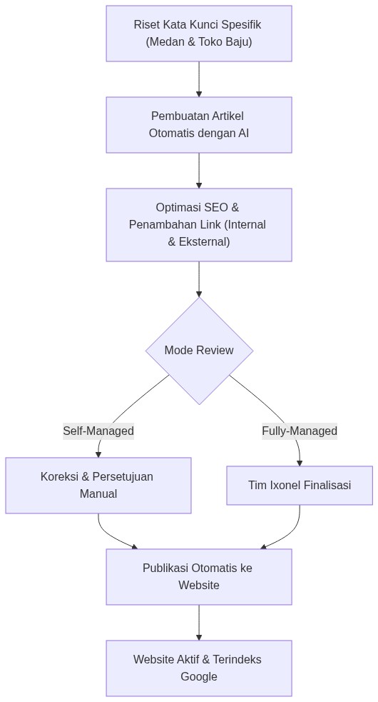 Ixonel Professional Diagram