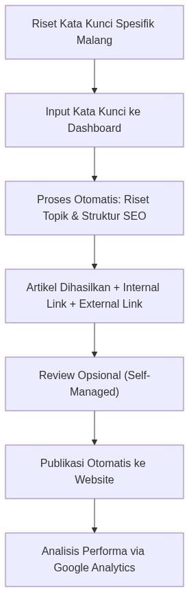 Ixonel Professional Diagram