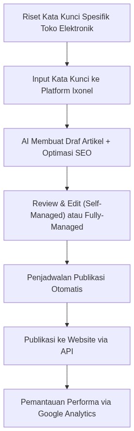 Ixonel Professional Diagram