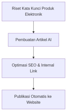 Ixonel Professional Diagram