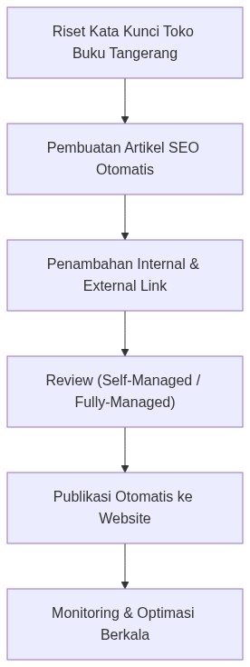 Ixonel Professional Diagram