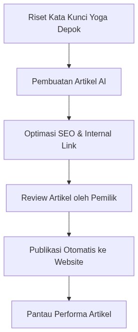 Ixonel Professional Diagram