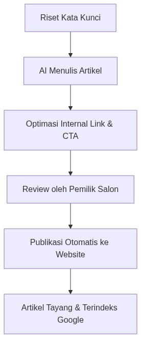 Ixonel Professional Diagram