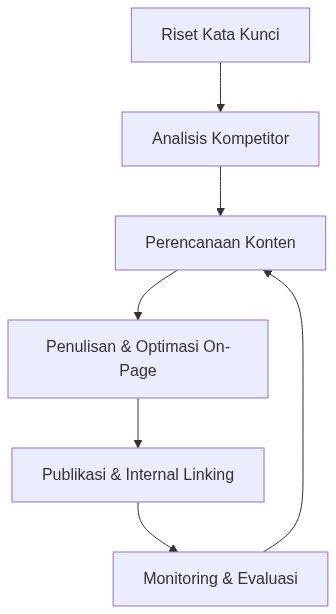 Ixonel Professional Diagram