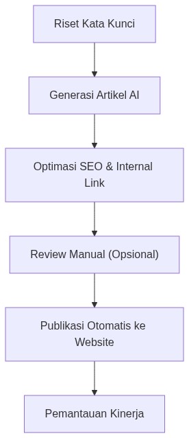 Ixonel Professional Diagram