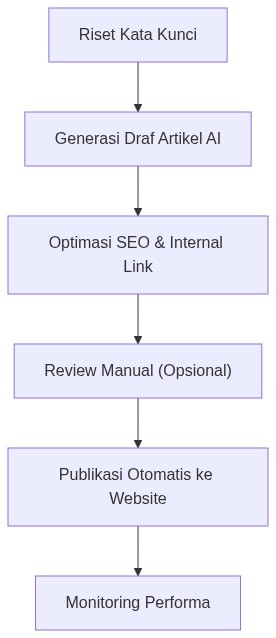 Ixonel Professional Diagram