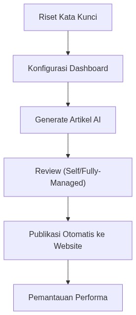 Ixonel Professional Diagram