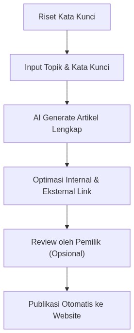 Ixonel Professional Diagram