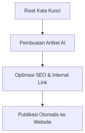 Ixonel Professional Diagram