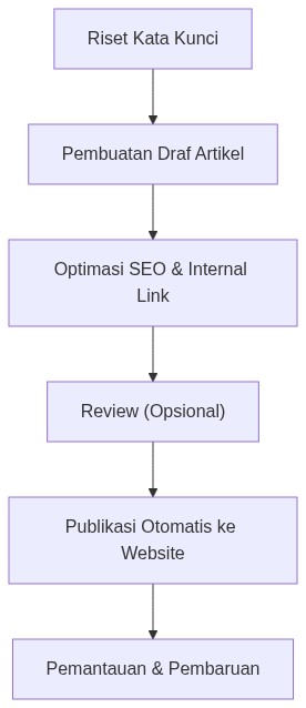 Ixonel Professional Diagram